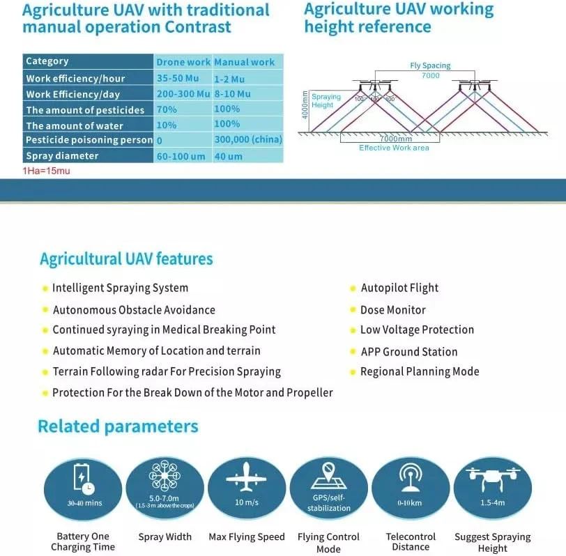 Agriculture Spray Drone 30L Tank With FPV Camera